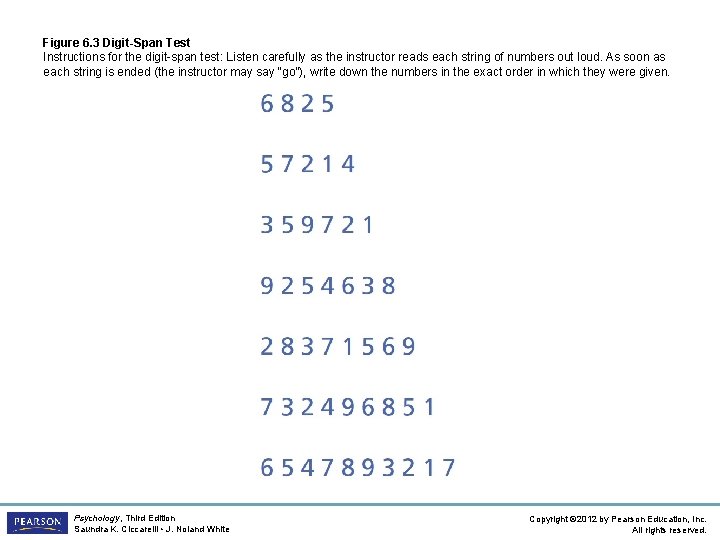 Figure 6. 3 Digit-Span Test Instructions for the digit-span test: Listen carefully as the