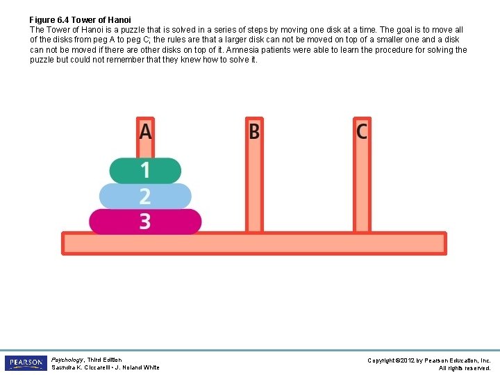 Figure 6. 4 Tower of Hanoi The Tower of Hanoi is a puzzle that