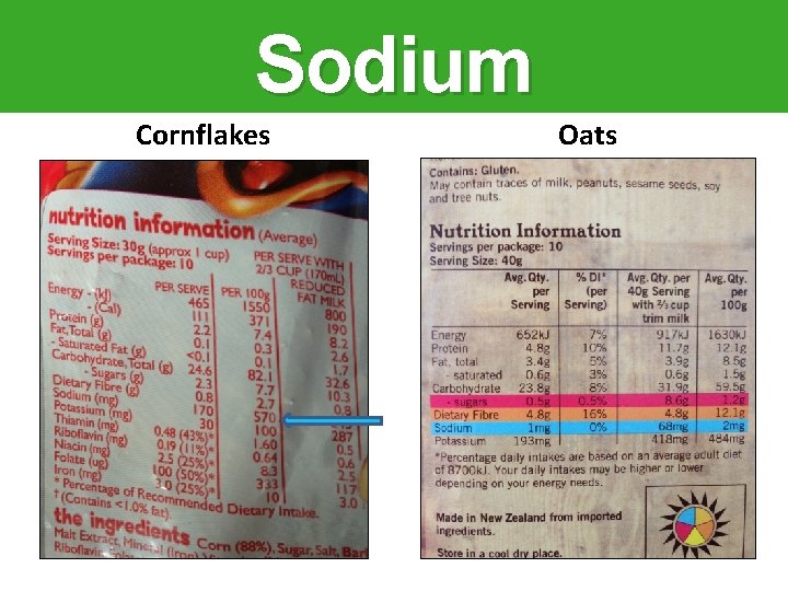 Sodium Cornflakes Oats 