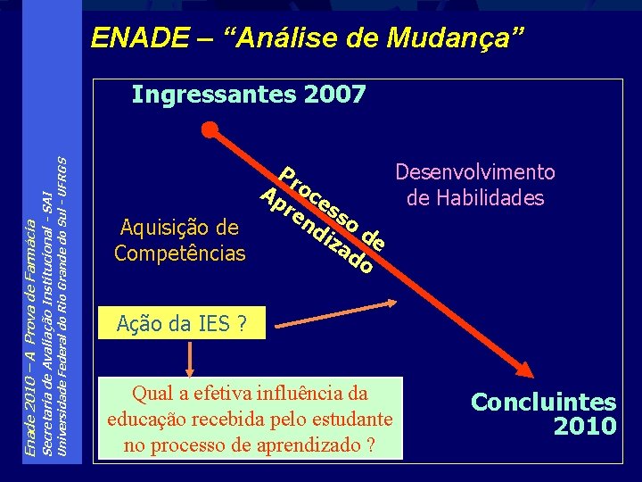 ENADE – “Análise de Mudança” Universidade Federal do Rio Grande do Sul - UFRGS