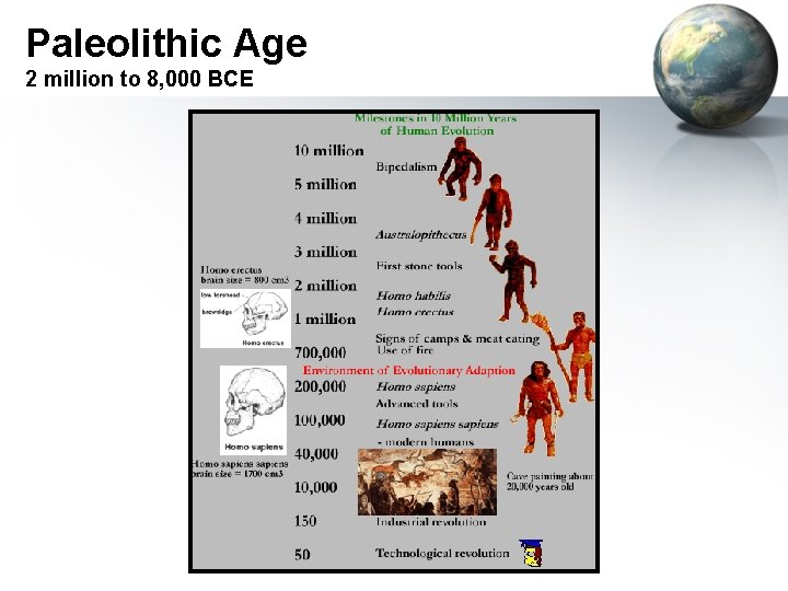 Paleolithic Age 2 million to 8, 000 BCE 