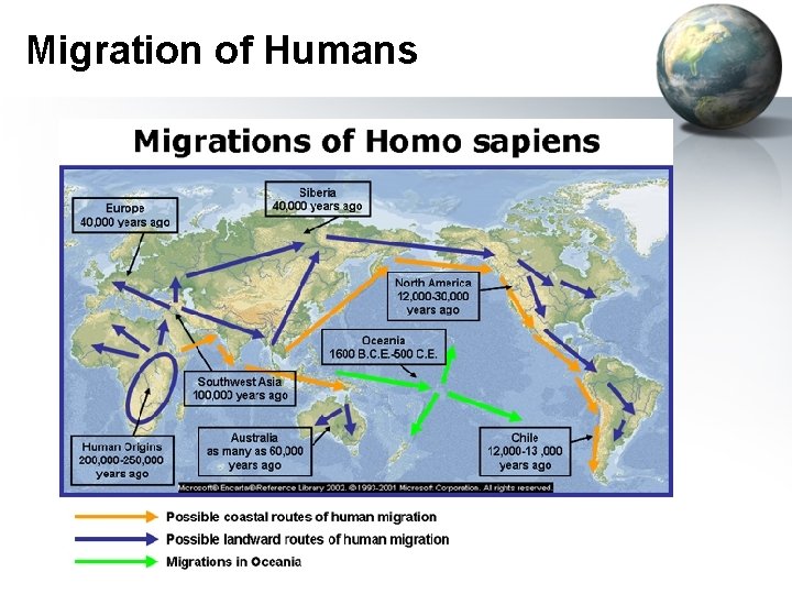 Migration of Humans 