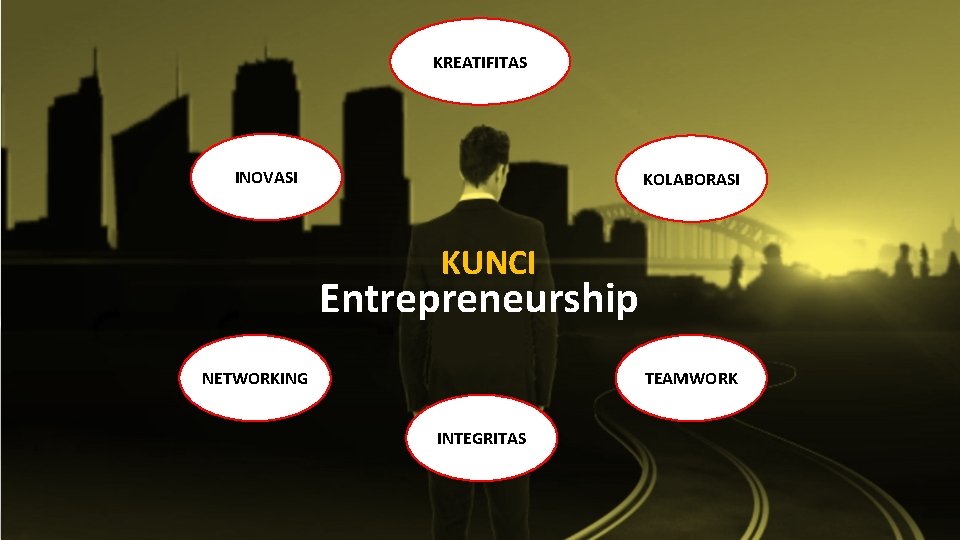 KREATIFITAS INOVASI KOLABORASI KUNCI Entrepreneurship NETWORKING TEAMWORK INTEGRITAS 