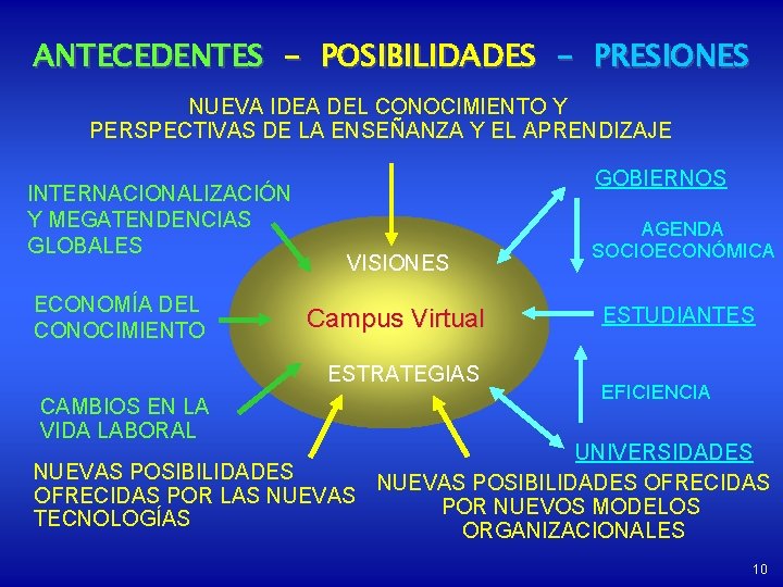 ANTECEDENTES - POSIBILIDADES - PRESIONES NUEVA IDEA DEL CONOCIMIENTO Y PERSPECTIVAS DE LA ENSEÑANZA