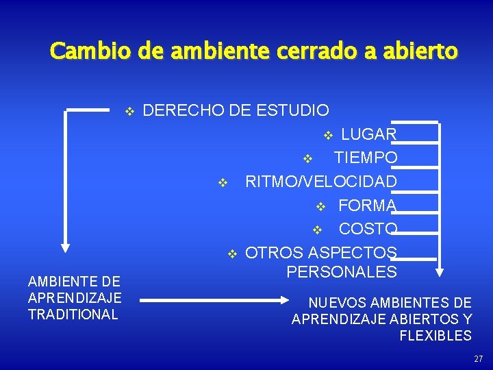 Cambio de ambiente cerrado a abierto v DERECHO DE ESTUDIO LUGAR v TIEMPO RITMO/VELOCIDAD