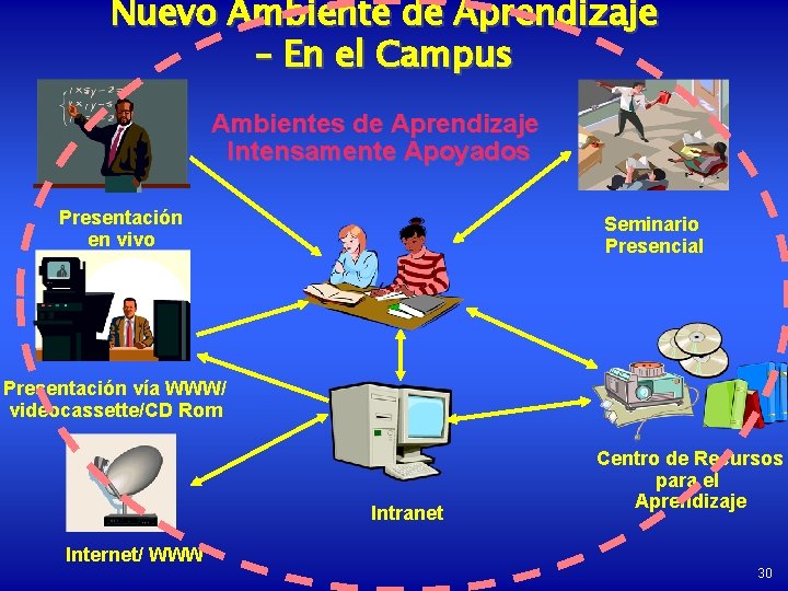 Nuevo Ambiente de Aprendizaje – En el Campus Ambientes de Aprendizaje Intensamente Apoyados Presentación