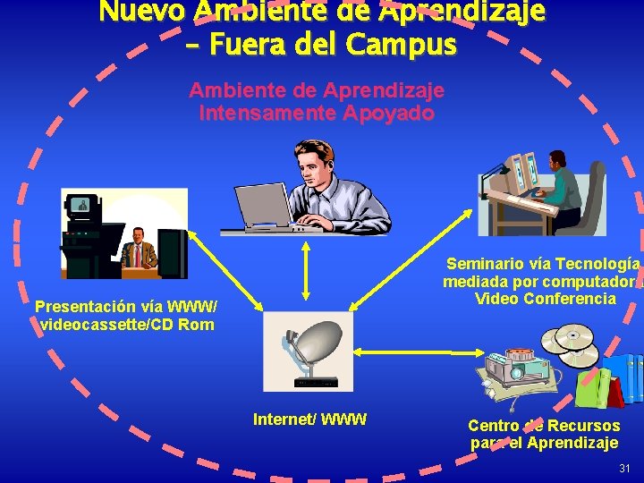 Nuevo Ambiente de Aprendizaje – Fuera del Campus Ambiente de Aprendizaje Intensamente Apoyado Seminario