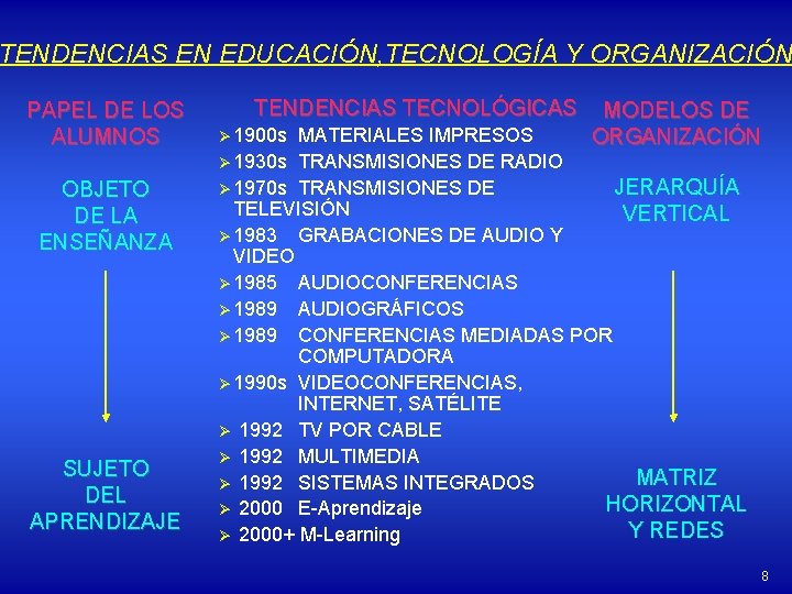 TENDENCIAS EN EDUCACIÓN, TECNOLOGÍA Y ORGANIZACIÓN PAPEL DE LOS ALUMNOS OBJETO DE LA ENSEÑANZA