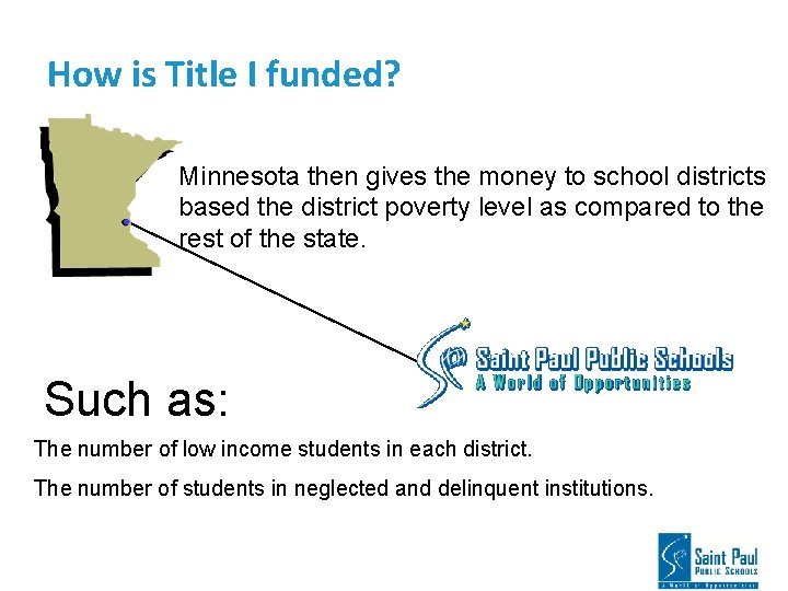 How is Title I funded? Minnesota then gives the money to school districts based