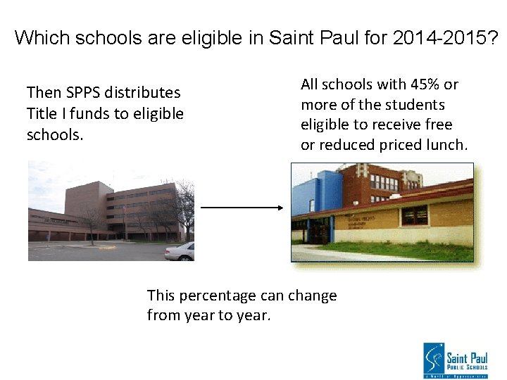 Which schools are eligible in Saint Paul for 2014 -2015? Then SPPS distributes Title