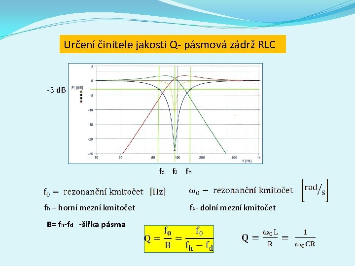  Určení činitele jakosti Q- pásmová zádrž RLC -3 d. B fd f 0