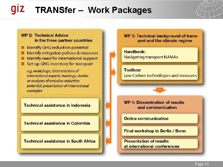 TRANSfer – Work Packages 9/30/2020 Seite Page 10 10 TRANSfer – Work Packages 9/30/2020 Seite Page 10 10
