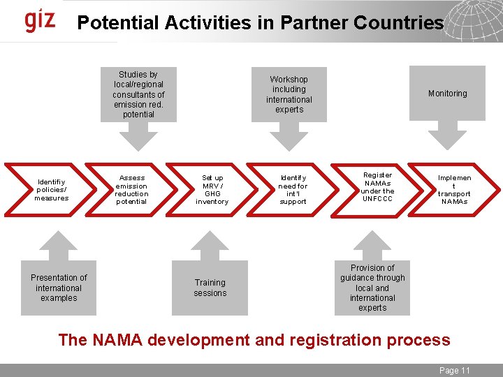 Potential Activities in Partner Countries Studies by local/regional consultants of emission red. potential Identifiy Potential Activities in Partner Countries Studies by local/regional consultants of emission red. potential Identifiy