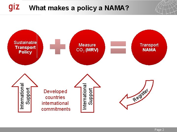 What makes a policy a NAMA? Measure CO 2 (MRV) Developed countries international commitments What makes a policy a NAMA? Measure CO 2 (MRV) Developed countries international commitments