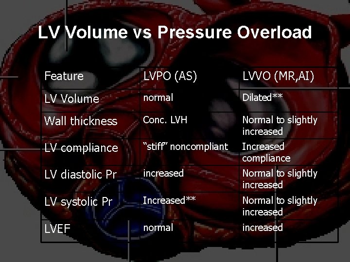 LV Volume vs Pressure Overload Feature LVPO (AS) LVVO (MR, AI) LV Volume normal