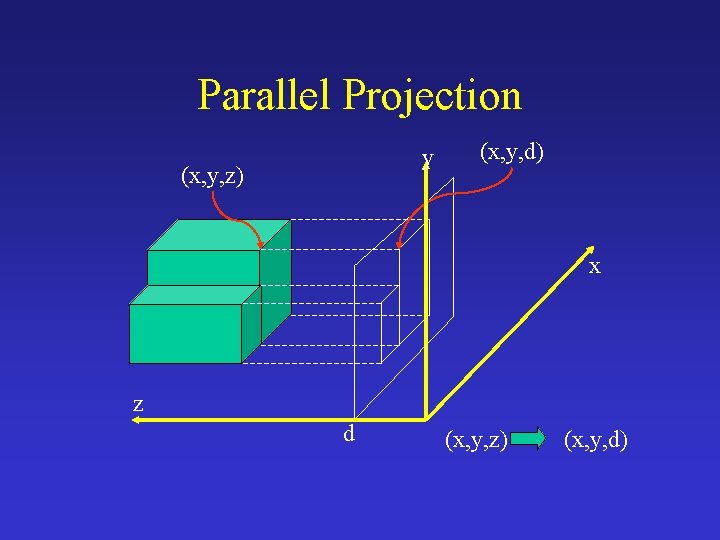 Parallel Projection y (x, y, z) (x, y, d) x z d (x, y,