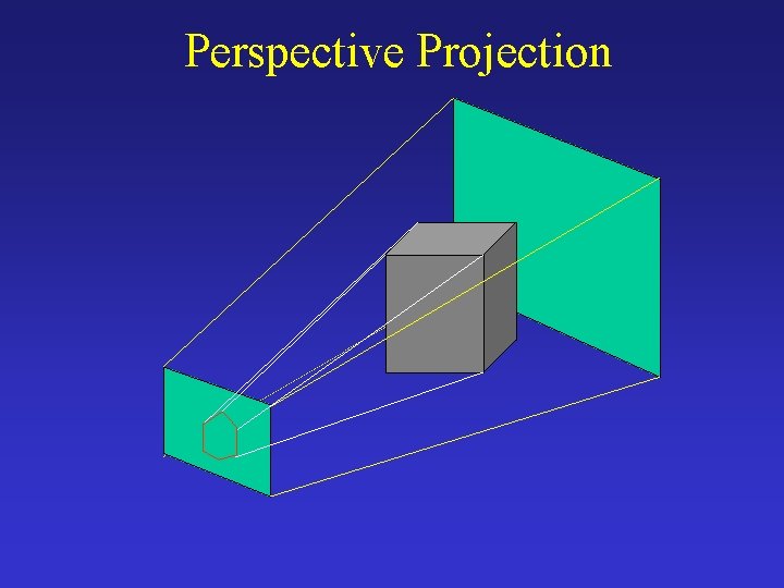 Perspective Projection 