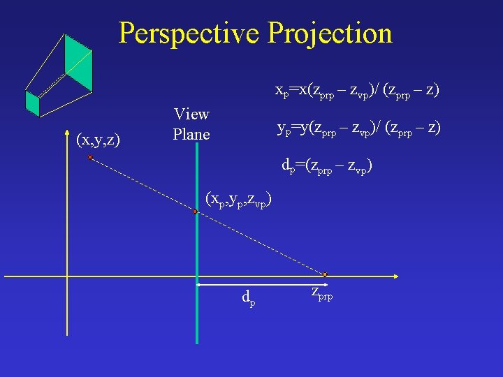 Perspective Projection xp=x(zprp – zvp)/ (zprp – z) (x, y, z) View Plane yp=y(zprp
