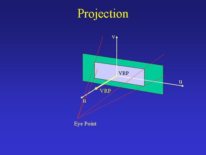 Projection v VRP u VRP n Eye Point 
