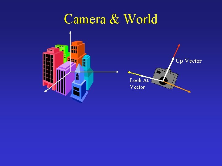 Camera & World Up Vector Look At Vector 