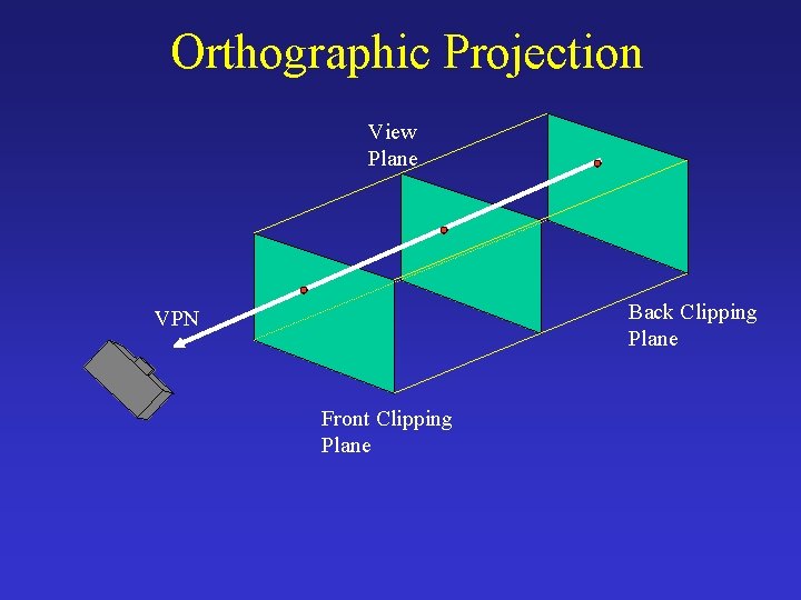 Orthographic Projection View Plane Back Clipping Plane VPN Front Clipping Plane 