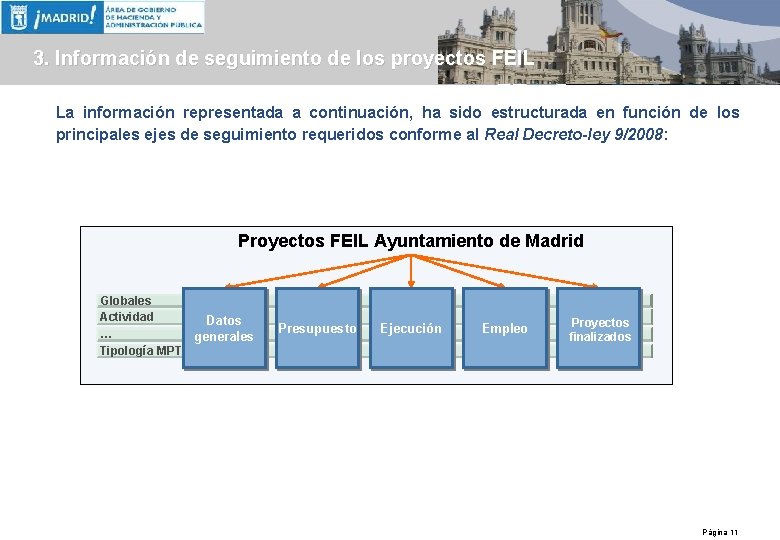 3. Información de seguimiento de los proyectos FEIL La información representada a continuación, ha