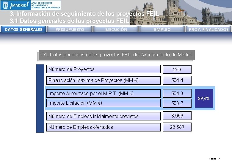 3. Información de seguimiento de los proyectos FEIL 3. 1 Datos generales de los