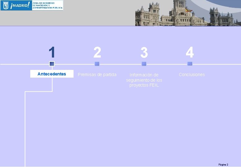 1 2 3 Antecedentes Premisas de partida Información de seguimiento de los proyectos FEIL