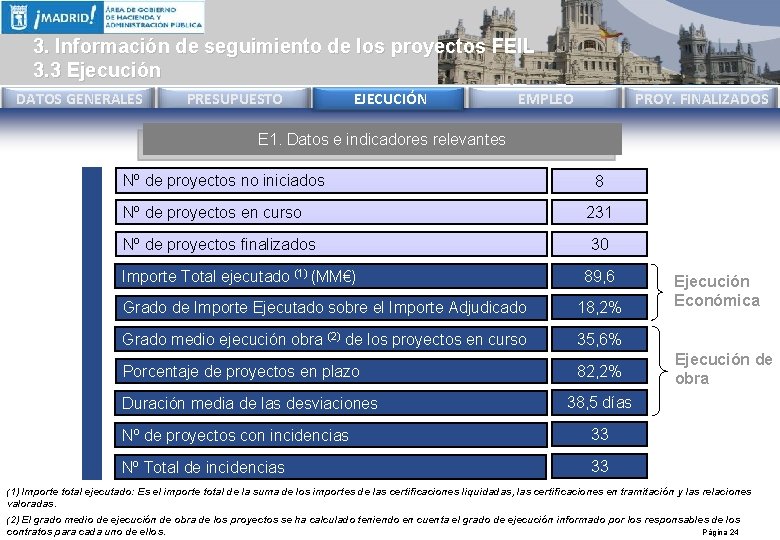 3. Información de seguimiento de los proyectos FEIL 3. 3 Ejecución DATOS GENERALES PRESUPUESTO