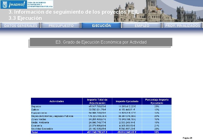 3. Información de seguimiento de los proyectos FEIL 3. 3 Ejecución DATOS GENERALES PRESUPUESTO