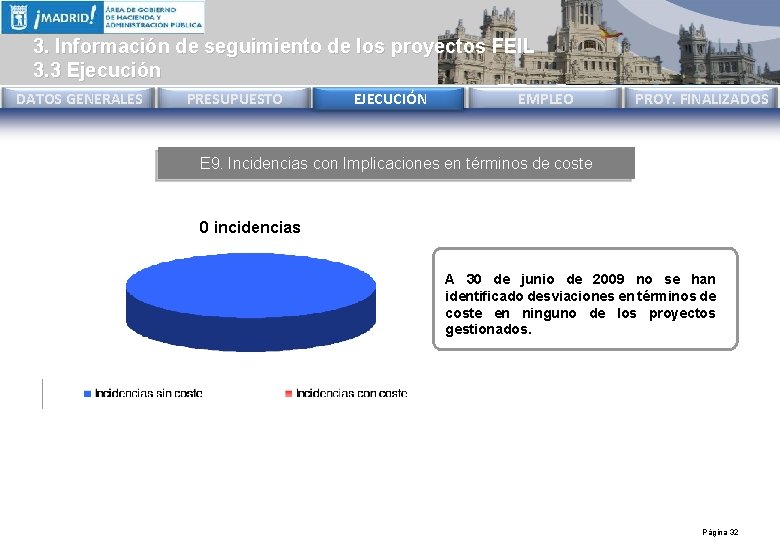 3. Información de seguimiento de los proyectos FEIL 3. 3 Ejecución DATOS GENERALES PRESUPUESTO