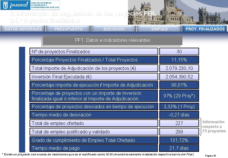 3. Información de seguimiento de los proyectos FEIL 3. 5 Proyectos finalizados DATOS GENERALES