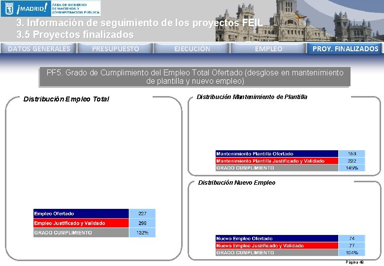 3. Información de seguimiento de los proyectos FEIL 3. 5 Proyectos finalizados DATOS GENERALES