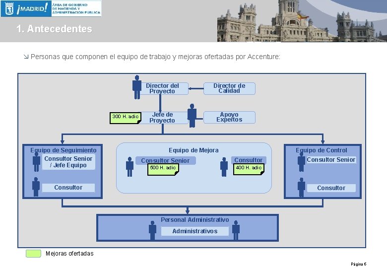 1. Antecedentes æ Personas que componen el equipo de trabajo y mejoras ofertadas por