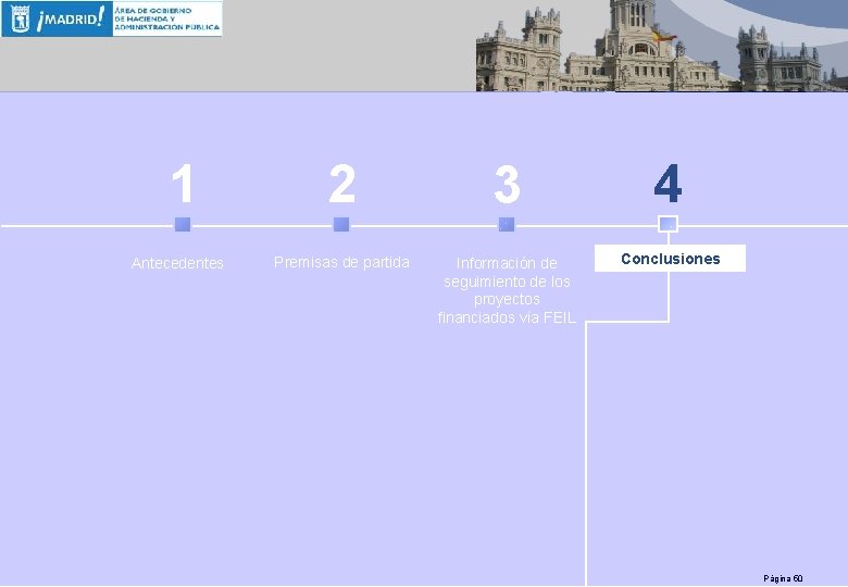 1 Antecedentes 2 3 4 Premisas de partida Información de seguimiento de los proyectos