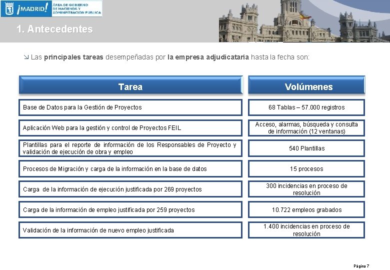 1. Antecedentes æ Las principales tareas desempeñadas por la empresa adjudicataria hasta la fecha