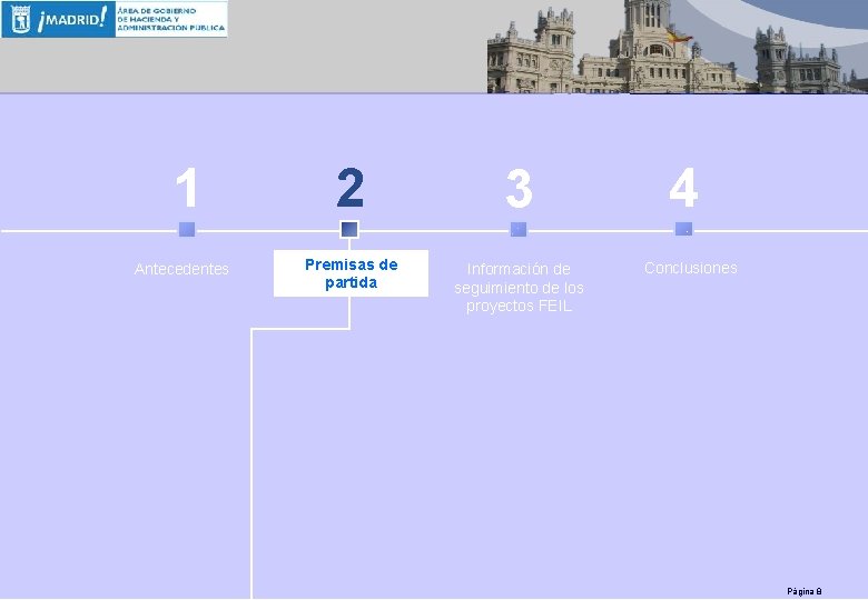 1 Antecedentes 2 3 Premisas de partida Información de seguimiento de los proyectos FEIL