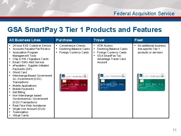 Federal Acquisition Service GSA Smart. Pay 3 Tier 1 Products and Features All Business