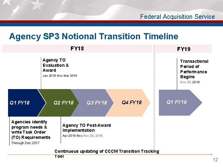 Federal Acquisition Service Agency SP 3 Notional Transition Timeline FY 18 FY 19 Agency
