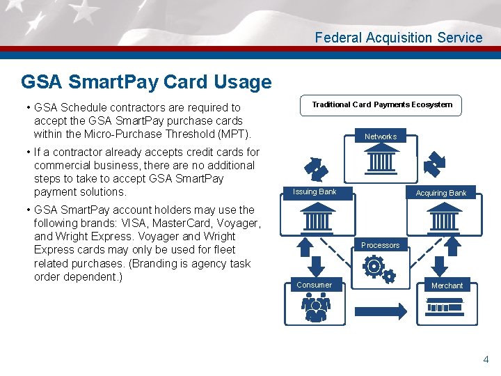 Federal Acquisition Service GSA Smart. Pay Card Usage • GSA Schedule contractors are required