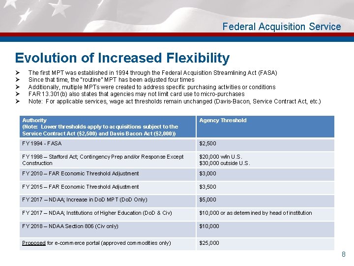 Federal Acquisition Service Evolution of Increased Flexibility Ø Ø Ø The first MPT was