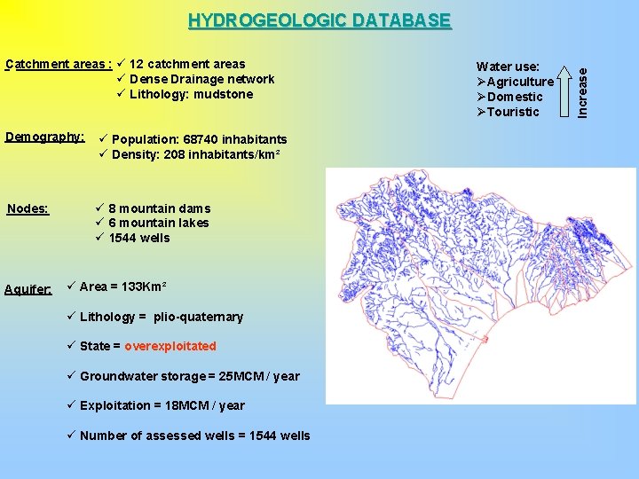 Catchment areas : ü 12 catchment areas ü Dense Drainage network ü Lithology: mudstone