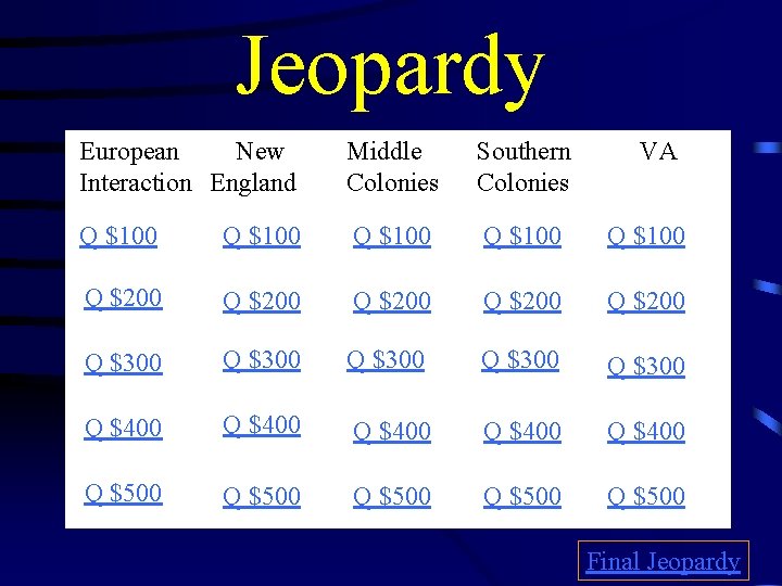 Jeopardy European New Interaction England Middle Colonies Southern Colonies VA Q $100 Q $100