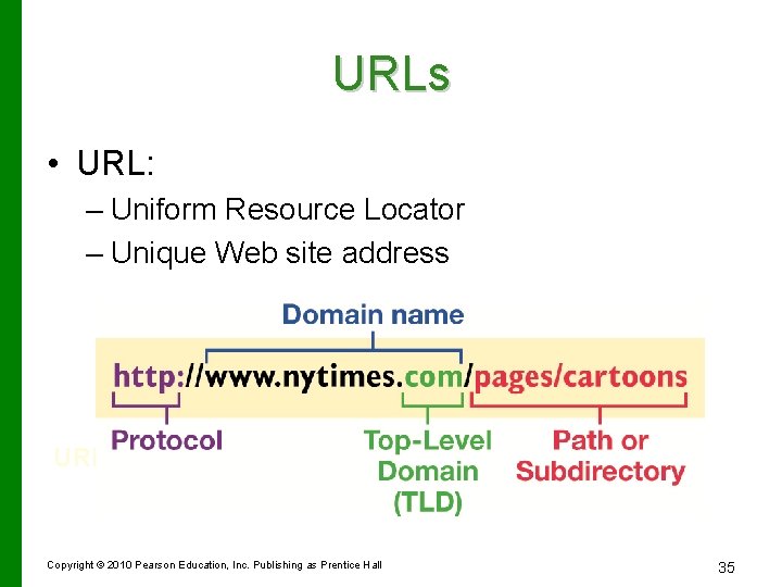 URLs • URL: – Uniform Resource Locator – Unique Web site address URL Copyright