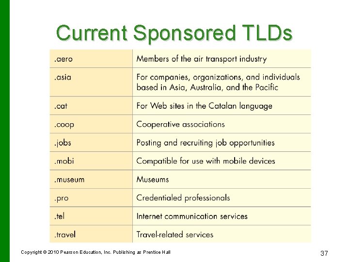 Current Sponsored TLDs Copyright © 2010 Pearson Education, Inc. Publishing as Prentice Hall 37