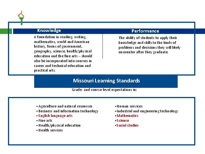 Show-Me Standards Knowledge Performance A foundation in reading, writing, mathematics, world and American history, Show-Me Standards Knowledge Performance A foundation in reading, writing, mathematics, world and American history,
