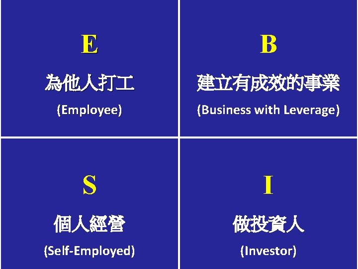 E B 為他人打 建立有成效的事業 (Employee) (Business with Leverage) S I 個人經營 做投資人 (Self-Employed) (Investor)