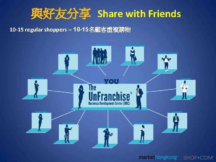 與好友分享 Share with Friends 10 -15 regular shoppers – 10 -15名顧客重複購物 