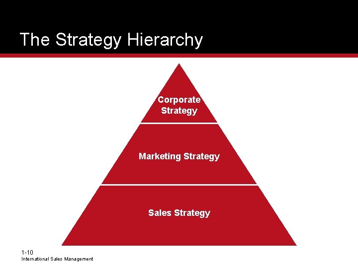 The Strategy Hierarchy Corporate Strategy Marketing Strategy Sales Strategy 1 -10 International Sales Management
