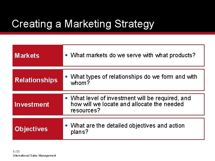 Creating a Marketing Strategy Markets § What markets do we serve with what products?